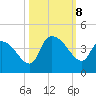 US 17 Bridge tide chart for Tuesday, October 8, 2024