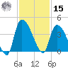 US 17 Bridge tide chart for Friday, November 15, 2024