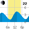 US 17 Bridge tide chart for Friday, November 22, 2024