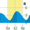 US 17 Bridge tide chart for Friday, November 8, 2024