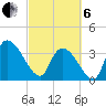 US 17 Bridge tide chart for Thursday, March 6, 2025