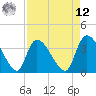 US 17 Bridge tide chart for Saturday, April 12, 2025