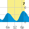 US 17 Bridge tide chart for Saturday, June 7, 2025