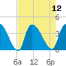 US 17 Bridge tide chart for Tuesday, August 12, 2025