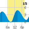 US 17 Bridge tide chart for Friday, August 15, 2025