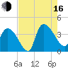 US 17 Bridge tide chart for Saturday, August 16, 2025