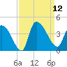 US 17 Bridge tide chart for Friday, September 12, 2025