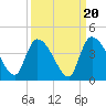 US 17 Bridge tide chart for Saturday, September 20, 2025