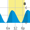 US 17 Bridge tide chart for Monday, September 8, 2025