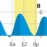 US 17 Bridge tide chart for Wednesday, October 8, 2025