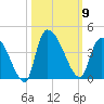 US 17 Bridge tide chart for Thursday, October 9, 2025