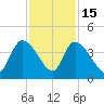 US 17 Bridge tide chart for Saturday, November 15, 2025
