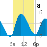 US 17 Bridge tide chart for Saturday, November 8, 2025