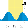 US 17 Bridge tide chart for Sunday, March 15, 2026
