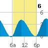 US 17 Bridge tide chart for Friday, March 6, 2026