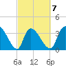 US 17 Bridge tide chart for Saturday, March 7, 2026