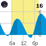US 17 Bridge tide chart for Saturday, May 16, 2026
