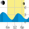 US 17 Bridge tide chart for Saturday, May 9, 2026