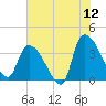 US 17 Bridge tide chart for Friday, June 12, 2026