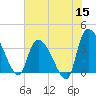 US 17 Bridge tide chart for Monday, June 15, 2026