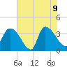 US 17 Bridge tide chart for Tuesday, June 9, 2026