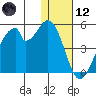 Udagak Strait tide chart for Tuesday, January 12, 2021