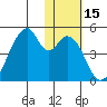 Udagak Strait tide chart for Friday, January 15, 2021