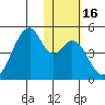 Udagak Strait tide chart for Saturday, January 16, 2021