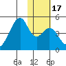 Udagak Strait tide chart for Sunday, January 17, 2021