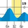 Udagak Strait tide chart for Tuesday, January 19, 2021