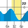 Udagak Strait tide chart for Friday, January 22, 2021