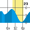 Udagak Strait tide chart for Saturday, January 23, 2021