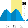 Udagak Strait tide chart for Saturday, January 30, 2021