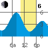Udagak Strait tide chart for Wednesday, January 6, 2021