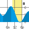 Udagak Strait tide chart for Friday, January 8, 2021