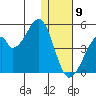 Udagak Strait tide chart for Saturday, January 9, 2021