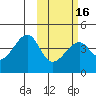 Udagak Strait tide chart for Tuesday, February 16, 2021