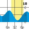 Udagak Strait tide chart for Thursday, February 18, 2021