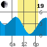 Udagak Strait tide chart for Friday, February 19, 2021