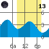 Udagak Strait tide chart for Saturday, March 13, 2021