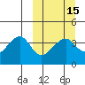 Udagak Strait tide chart for Monday, March 15, 2021
