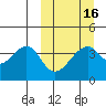 Udagak Strait tide chart for Tuesday, March 16, 2021