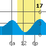 Udagak Strait tide chart for Wednesday, March 17, 2021