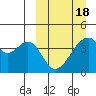 Udagak Strait tide chart for Thursday, March 18, 2021
