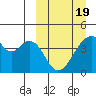 Udagak Strait tide chart for Friday, March 19, 2021