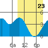 Udagak Strait tide chart for Tuesday, March 23, 2021