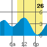 Udagak Strait tide chart for Friday, March 26, 2021