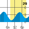 Udagak Strait tide chart for Monday, March 29, 2021