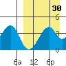 Udagak Strait tide chart for Tuesday, March 30, 2021