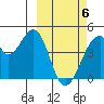 Udagak Strait tide chart for Saturday, March 6, 2021